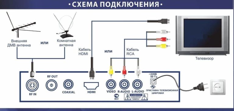 Как подключить приставку мтс к телевизору dexp