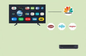 Цифровое ТВ и резервные каналы вещания: как проверить доступность