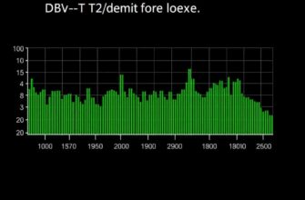 Как проверить мощность сигнала DVB‑T2 в дБм: практическое руководство для точной настройки приема