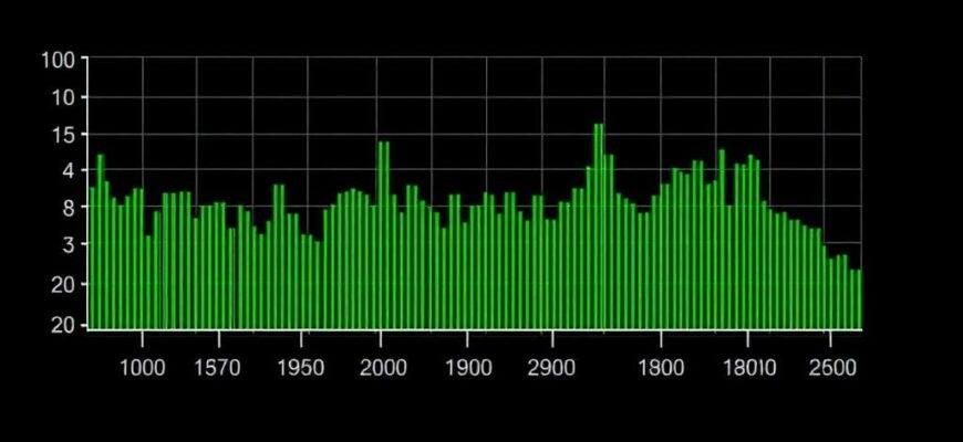 Как проверить мощность сигнала DVB‑T2 в дБм: практическое руководство для точной настройки приема