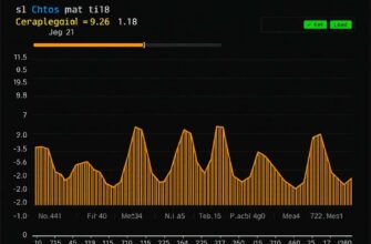 Как проверить нагрузку на процессор приставки в реальном времени: практический гид для домашних медиацентров
