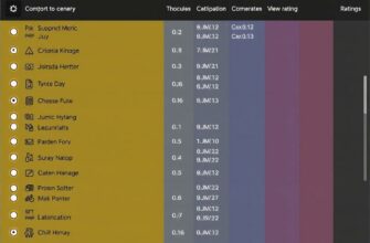 Как настроить автоматическую классификацию записей по жанрам и рейтингу: практическое руководство для проектов данных