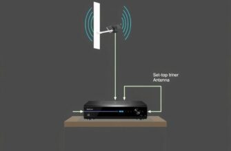 Как подключить приставку к антенне с интеллектуальным усилением и MIMO: практическое руководство