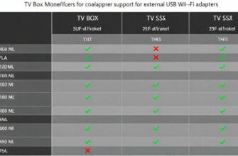 Сравнение разных моделей ТВ‑приставок по поддержке внешних USB‑адаптеров Wi‑Fi: что важно знать перед покупкой