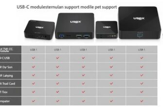 Сравнение разных моделей ТВ‑приставок по поддержке внешних модулей USB‑C: что важно знать перед покупкой