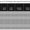 Сравнение разных моделей ТВ‑приставок по поддержке внешних модулей GPS: что действительно работает