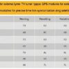 Сравнение разных типов ТВ‑тюнеров по поддержке внешних модулей GPS для точной синхронизации времени по спутниковым данным