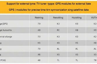 Сравнение разных типов ТВ‑тюнеров по поддержке внешних модулей GPS для точной синхронизации времени по спутниковым данным