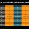 Сравнение разных типов ТВ‑тюнеров по устойчивости к высокочастотным помехам от бытовой техники (микроволновки, индукционные плиты)