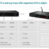 ТВ‑приставки с поддержкой приёма сигналов в диапазонах DVB‑T2, DVB‑C и DVB‑S2 в одном устройстве: сравнение производительности чипов, энергопотребления в разных режимах, тепловыделения, совместимости с внешними модулями, устойчивости к перепадам напряжения и сценариев использования (квартира, дача, офис, выездные трансляции, резервный приём, мобильный вариант)