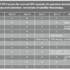Сравнение разных типов ТВ‑тюнеров по поддержке внешних модулей GPS для точной синхронизации времени и коррекции временных меток эфира