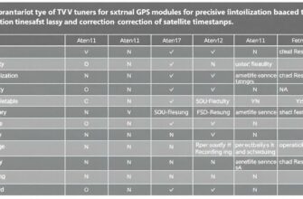 Сравнение разных типов ТВ‑тюнеров по поддержке внешних модулей GPS для точной синхронизации времени и коррекции временных меток эфира