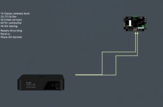 Как подключить ТВ‑приставку к внешней системе управления по протоколу MQTT для интеграции в промышленную сеть и удалённого мониторинга параметров (температура, загрузка CPU, уровень сигнала, ошибки)