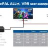 Как проверить совместимость ALLM и VRR при подключении через HDMI 2.1: практическое руководство для ТВ‑приставки, телевизора и источника