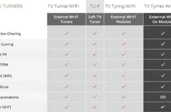 Сравнение разных типов ТВ‑тюнеров по поддержке внешних модулей Wi‑Fi 6