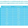 Сравнение разных моделей ТВ‑приставок по поддержке внешних модулей Bluetooth 5.2+ для передачи многоканального звука без задержек и синхронизации с акустическими системами