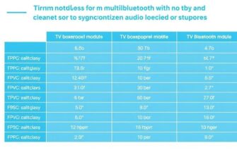 Сравнение разных моделей ТВ‑приставок по поддержке внешних модулей Bluetooth 5.2+ для передачи многоканального звука без задержек и синхронизации с акустическими системами