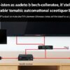 Как подключить ТВ‑приставку к внешней системе автоматического переключения между антенной, спутниковым ресивером и IPTV по приоритету качества сигнала с использованием коммутатора и анализатора уровня/качества