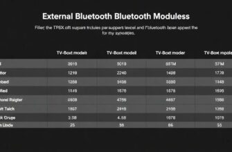 Сравнение разных моделей ТВ‑приставок по поддержке внешних модулей Bluetooth для акустики: практическое руководство