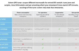 Сравнение разных типов ТВ‑тюнеров по поддержке внешних модулей GPS для точной синхронизации времени по спутниковым данным и коррекции временных меток эфира: точность, энергопотребление, совместимость с ОС и драйверами, влияние на работу функций записи и планирования, а также тестирование точности синхронизации в разных условиях приёма