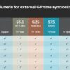 Сравнение разных типов ТВ‑тюнеров по поддержке внешних модулей GPS для синхронизации времени