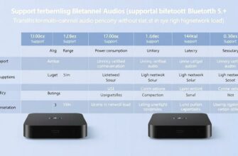 Сравнение разных моделей ТВ‑приставок по поддержке внешних модулей Bluetooth 5.2+ для передачи многоканального звука без задержек и синхронизации с акустическими системами: дальность действия, поддержка кодеков, энергопотребление, совместимость с ОС и влияние на стабильность соединения при высокой нагрузке сети, а также тестирование качества звука и задержек в разных сценариях использования